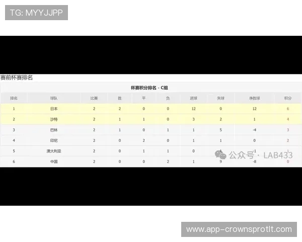 2026世界杯小组赛积分排名规则怎么算同分怎么比较