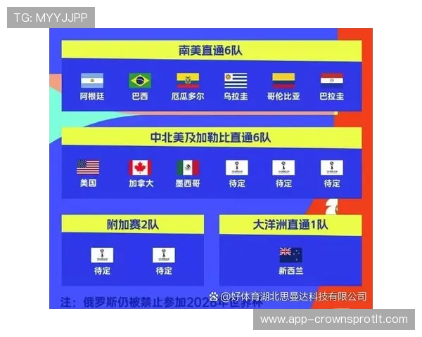 2026世界杯最新晋级优先规则 2026世界杯最新晋级优先规则