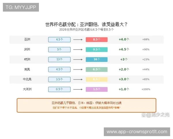 2026世界杯小组第三竞争结束：最终出线球队整理